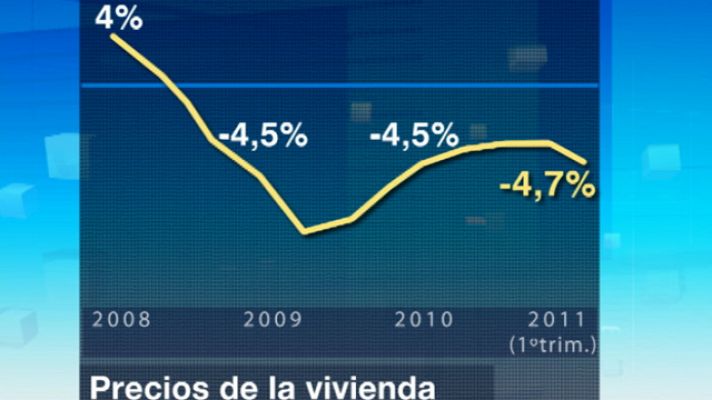 Telediario 1 - Cae el precio de los pisos