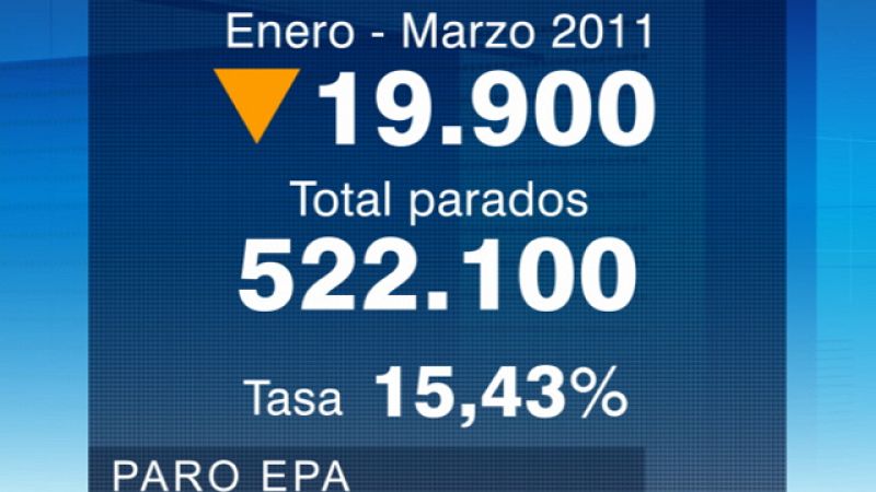 La Comunidad de Madrid en 4' - 29/04/11