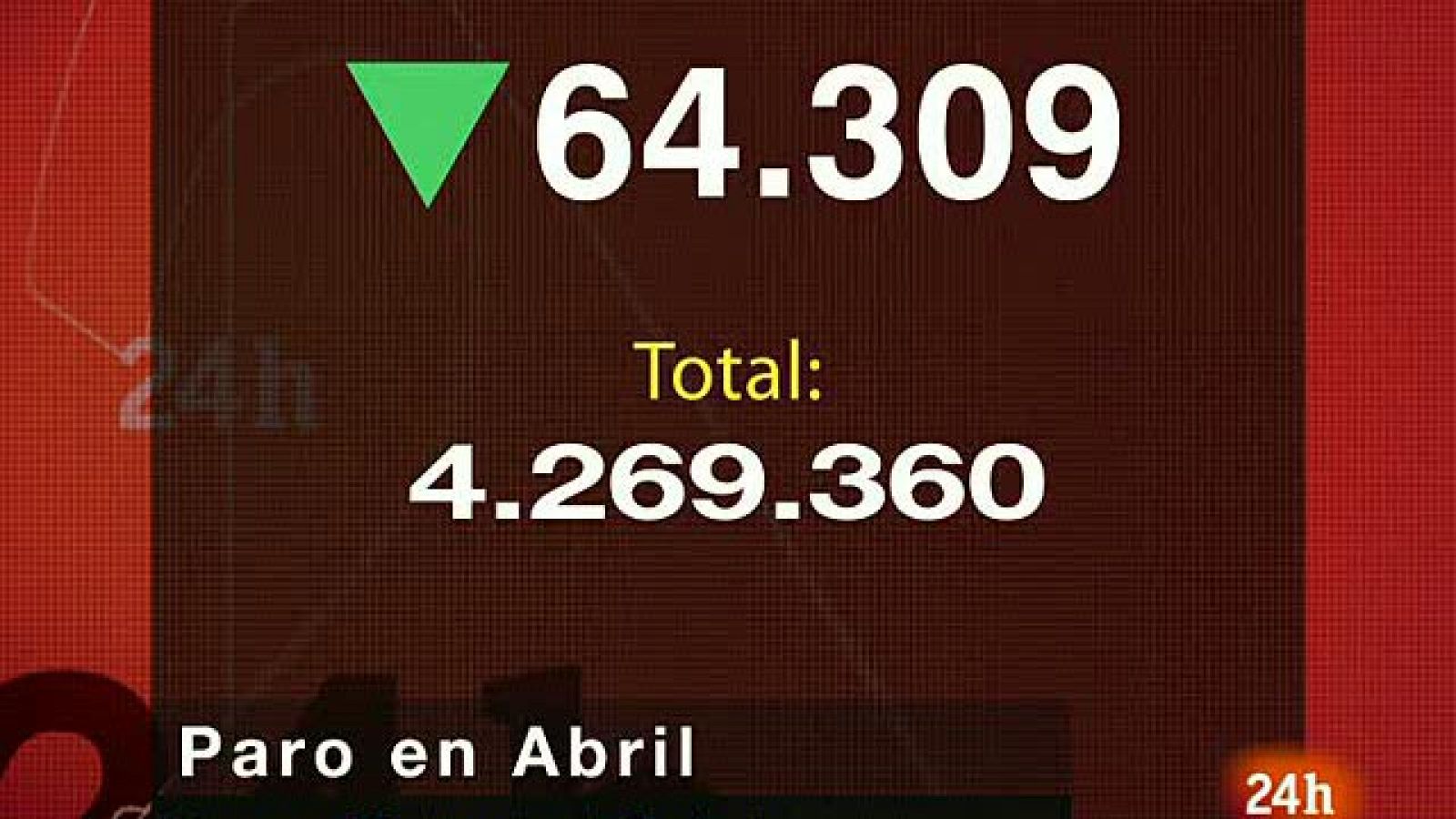 El paro registrado baja en 64.309 personas en abril | Ver