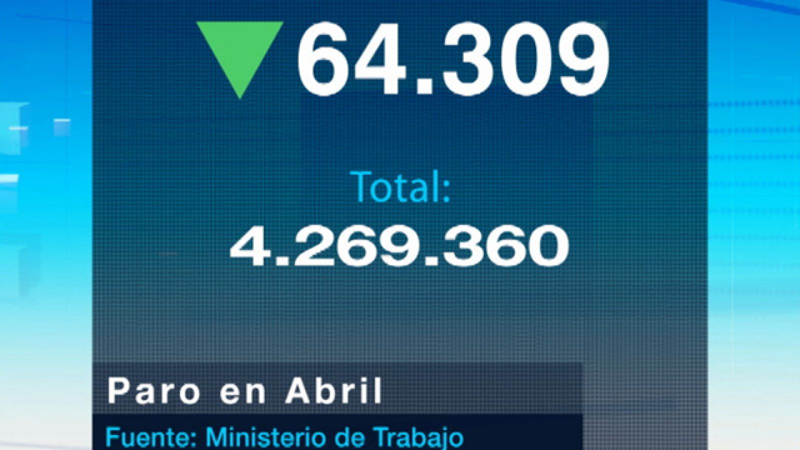 Telediario 1 en cuatro minutos - 04/05/11