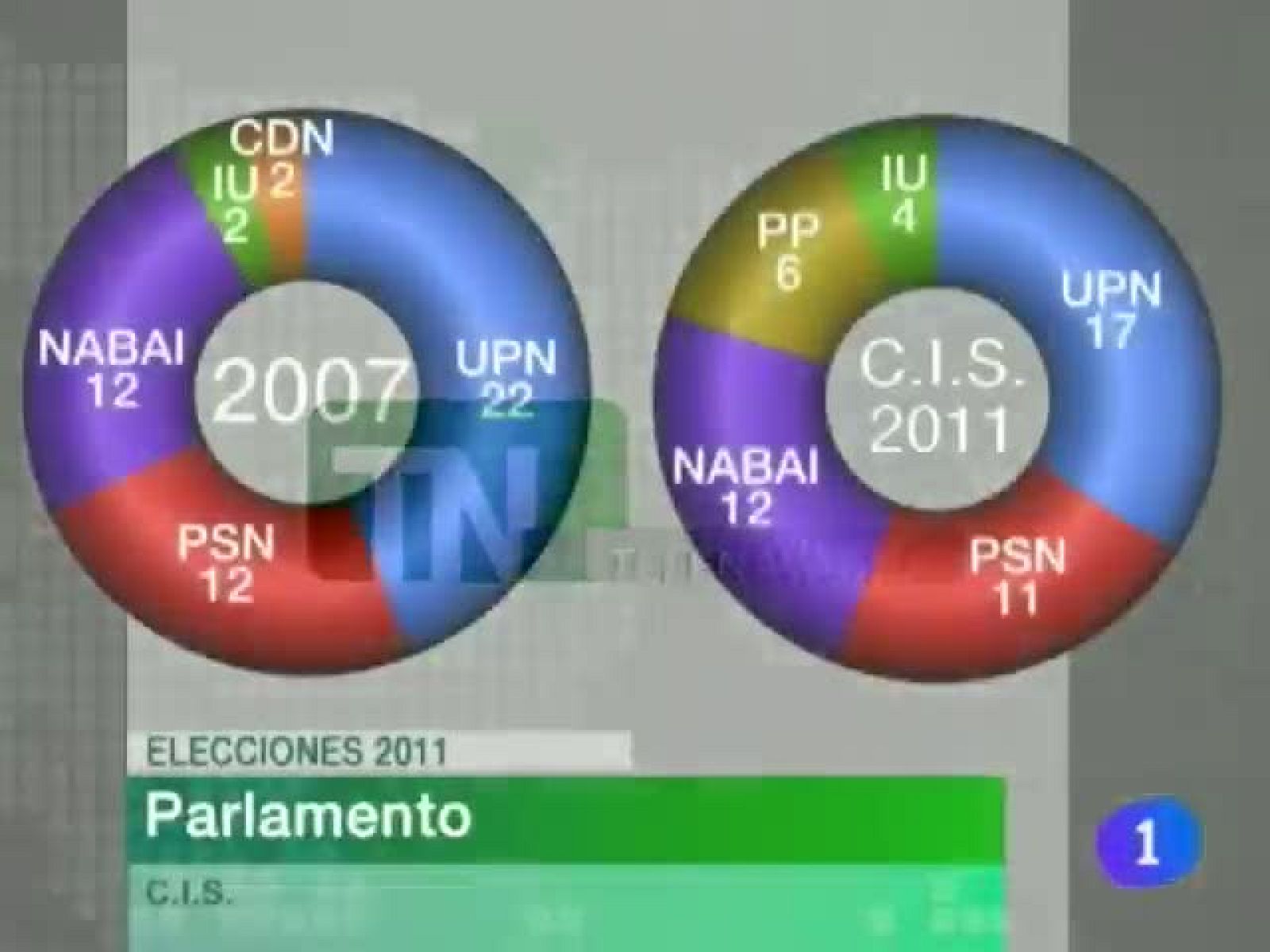 Telenavarra - 05/05/11 | Ver