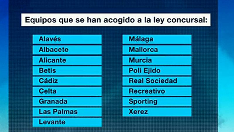 Las deudas han hecho que muchos equipos se hayan acogido a la Ley Concursal, que por otra parte tampoco está resolviendo los impagos. Mientras se aprueba la reforma de la ley, la realidad dice que en España hay 17 clubes que están o han estado en ley