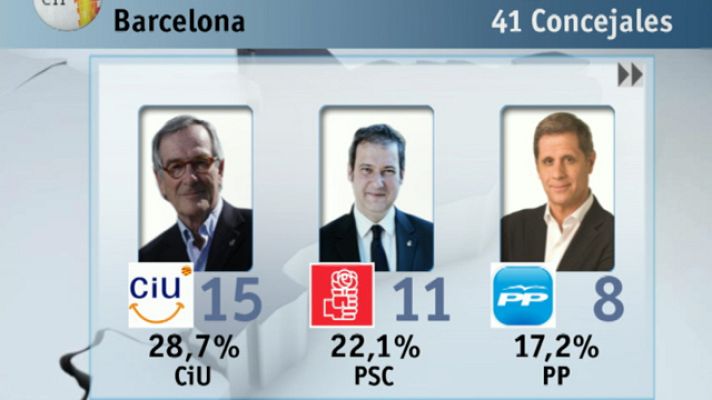 Telediario 1 - El PP vence en los ayuntamientos