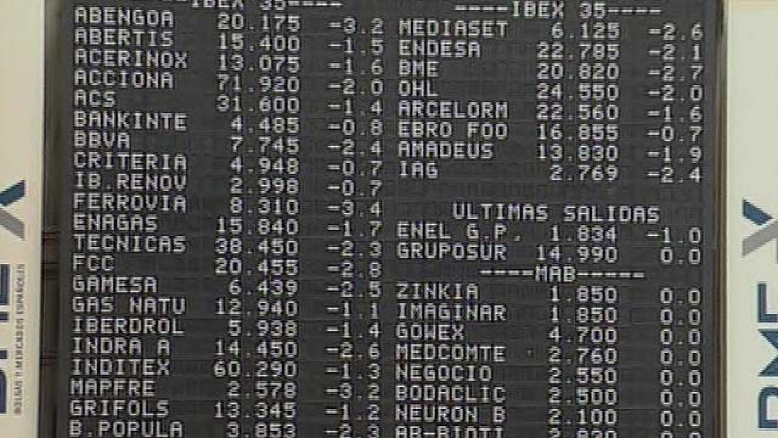 La Bolsa española baja el 1,41% lastrada por las dudas sobre Italia y la situación de Grecia