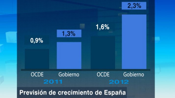Telediario 1 - La OCDE empeora su previsión