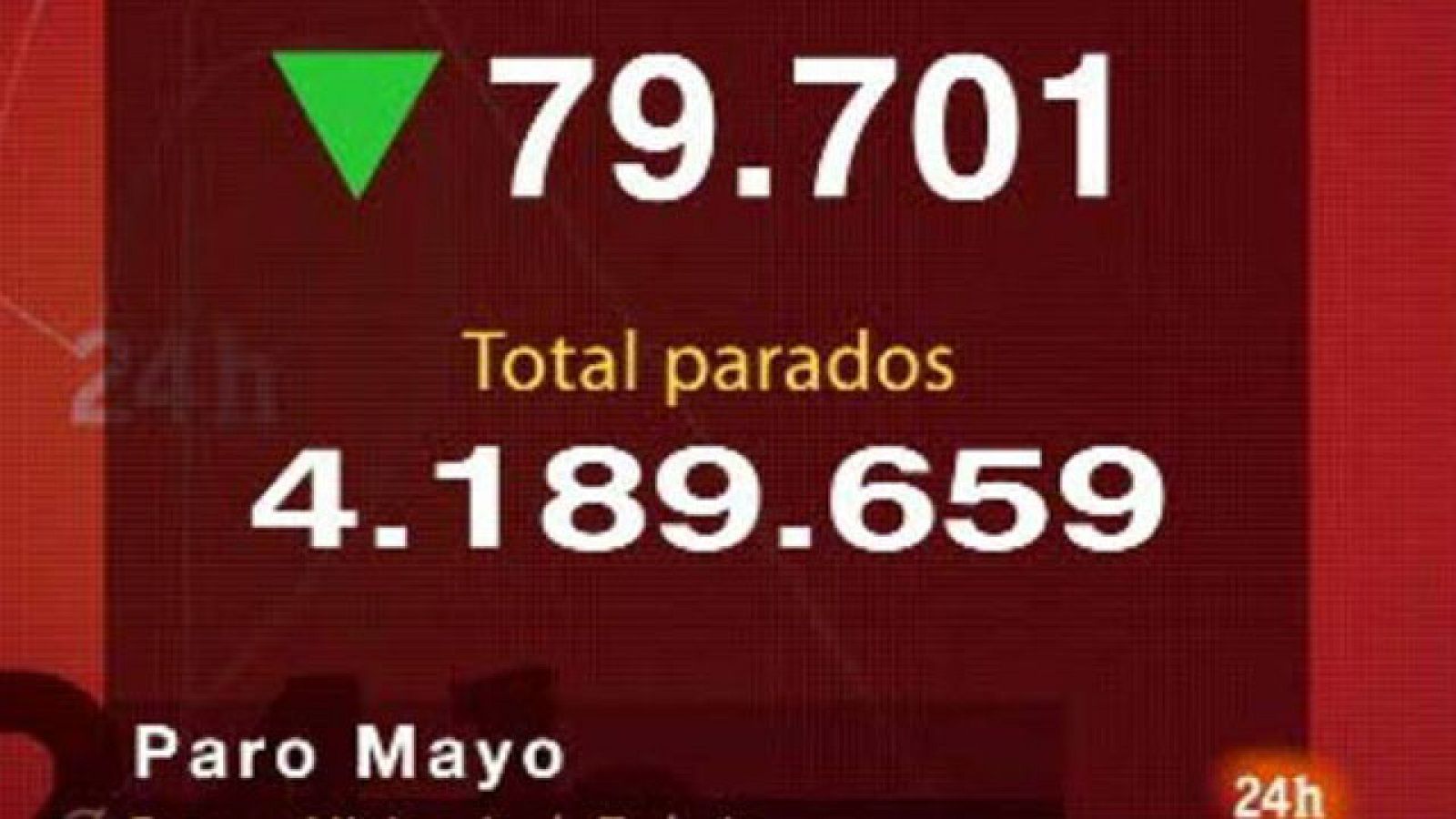 El paro baja en 79.701 personas en mayo | Ver