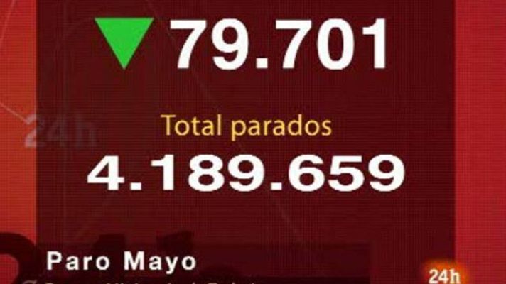  - 79.701 parados menos en mayo