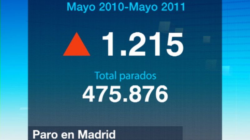 La Comunidad de Madrid en 4' - 02/06/11