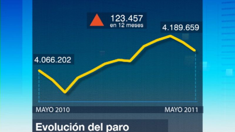Telediario 1 en cuatro minutos - 02/06/11