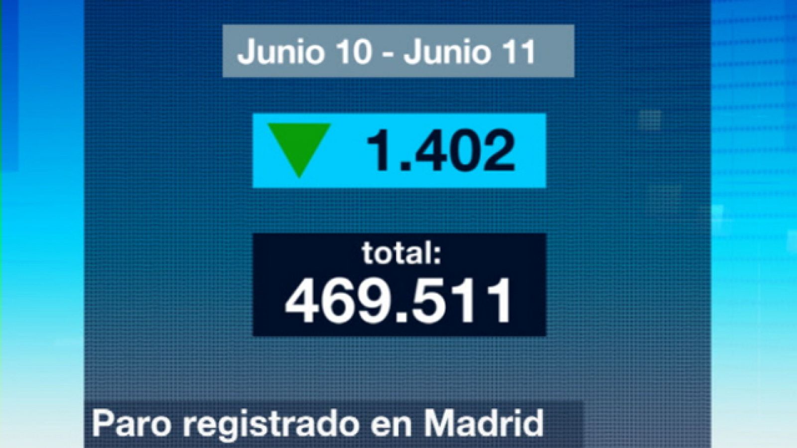 La Comunidad de Madrid en 4' - 04/07/11