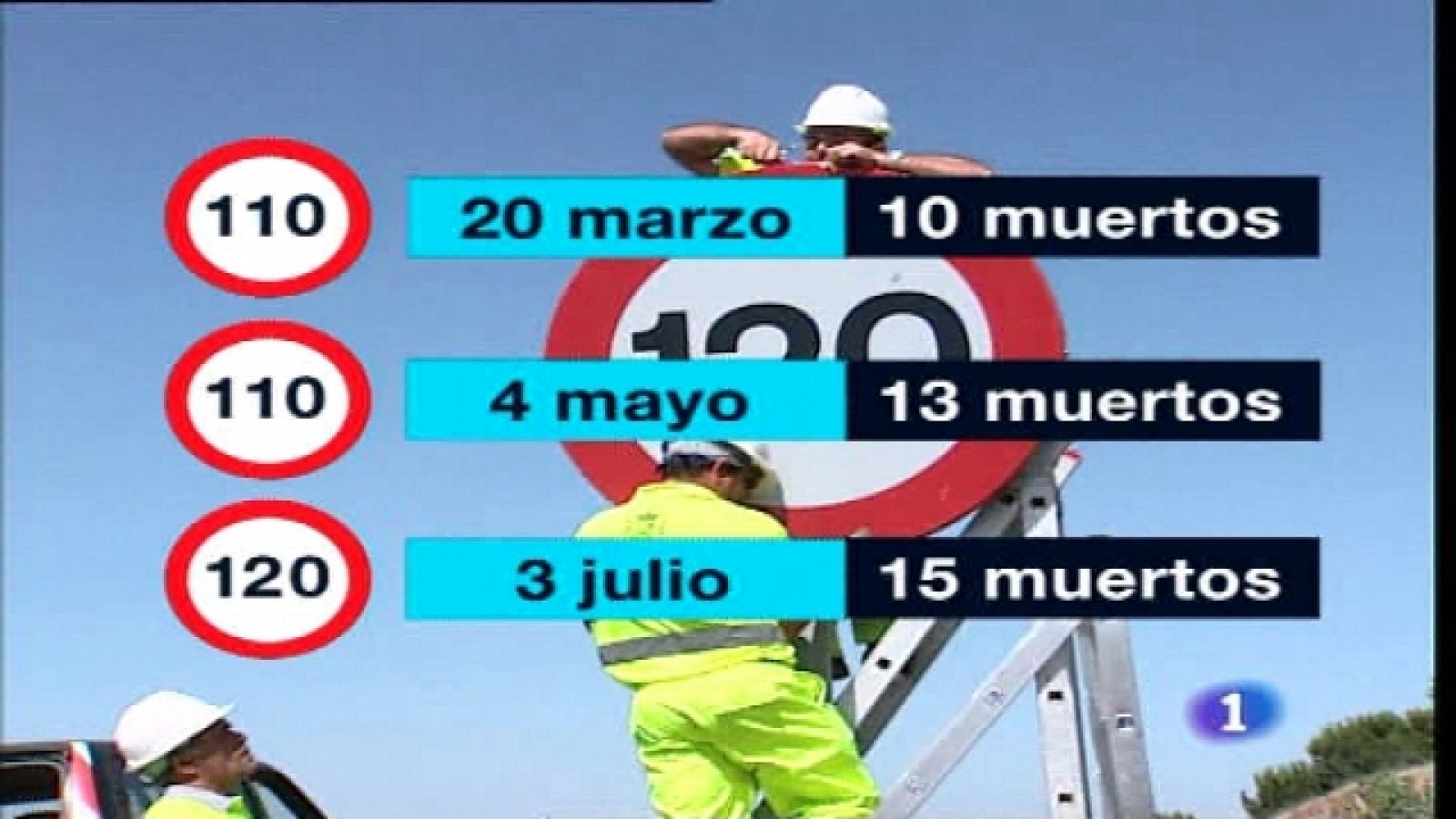 L'Informatiu. Informativo Territorial de la C. Valenciana - 07/07/11 - Ver ahora