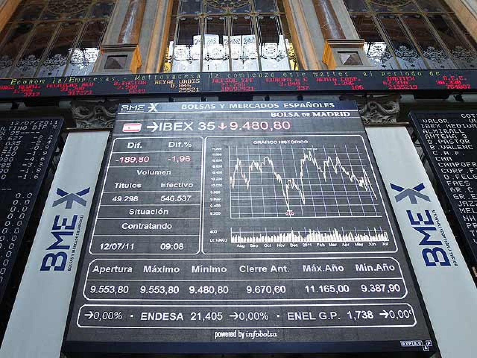 España e Italia logran estabilizarse tras una jornada de nervios que elevó la deuda a máximos