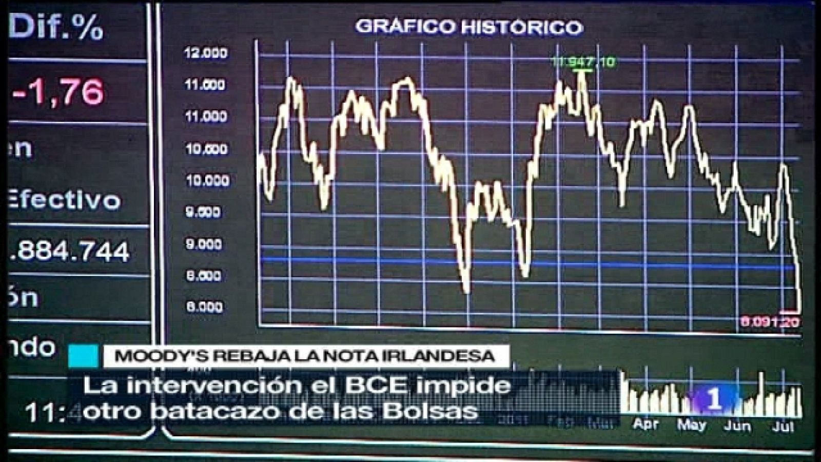 Telediario - 8.30 horas - 13/07/11 - Ver ahora