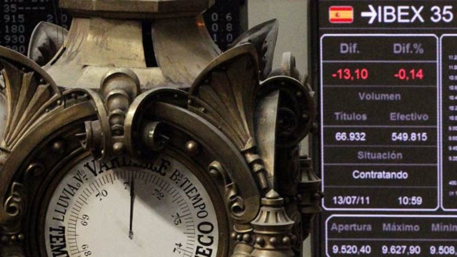 Alivio en la Bolsa y la prima de riesgo | Ver