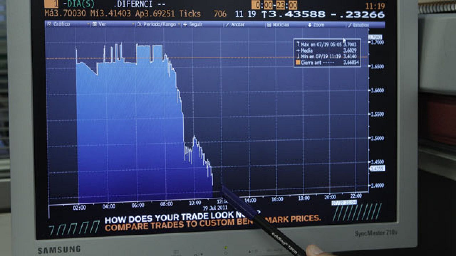 Las Bolsas suben y el riesgo país se relaja | Ver