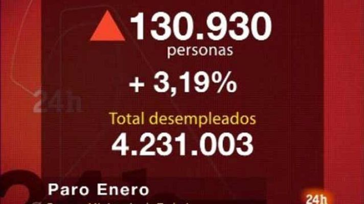 Informativo 24h - 76.500 parados menos hasta junio