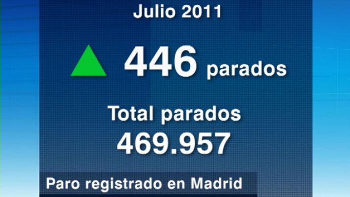 Informativo de Madrid - La Comunidad de Madrid en 4' - 02/08/11