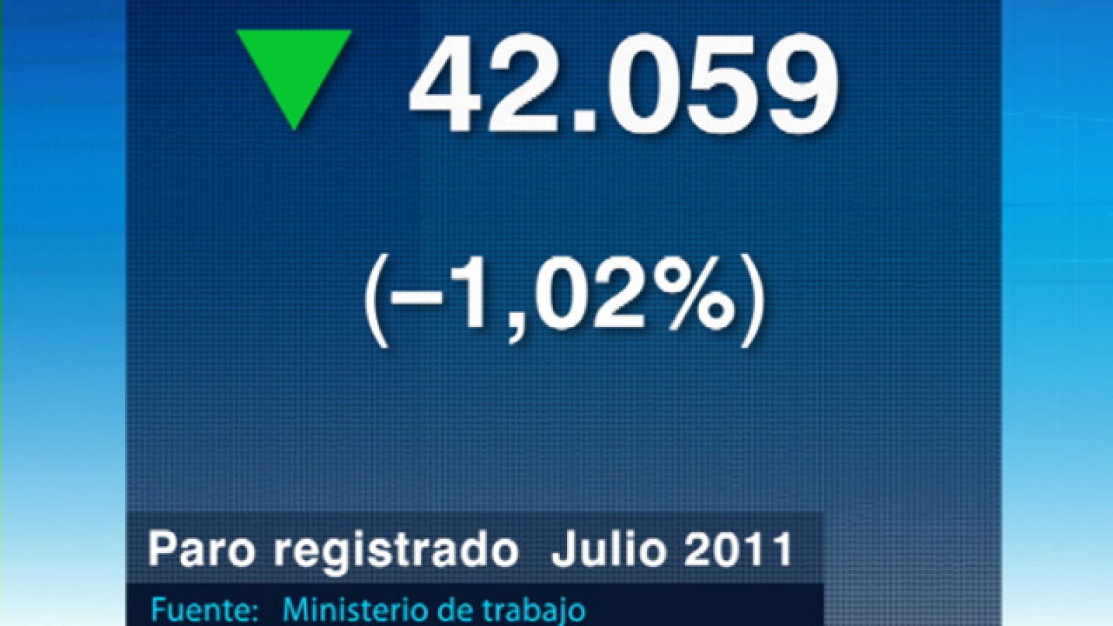 Telediario 1 en cuatro minutos - 02/08/11