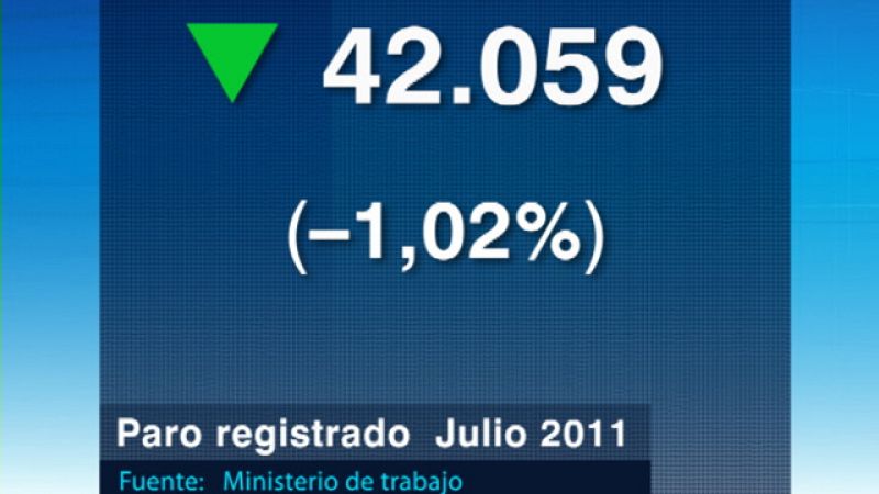 Telediario 1 en cuatro minutos - 02/08/11