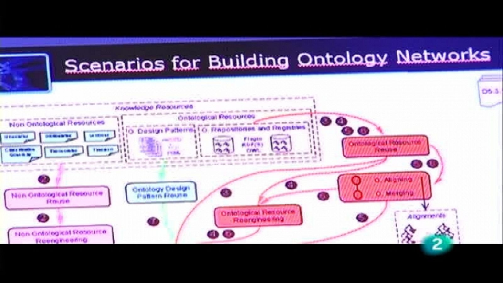 + Investigadores - Asunción Gómez Pérez - Ver ahora