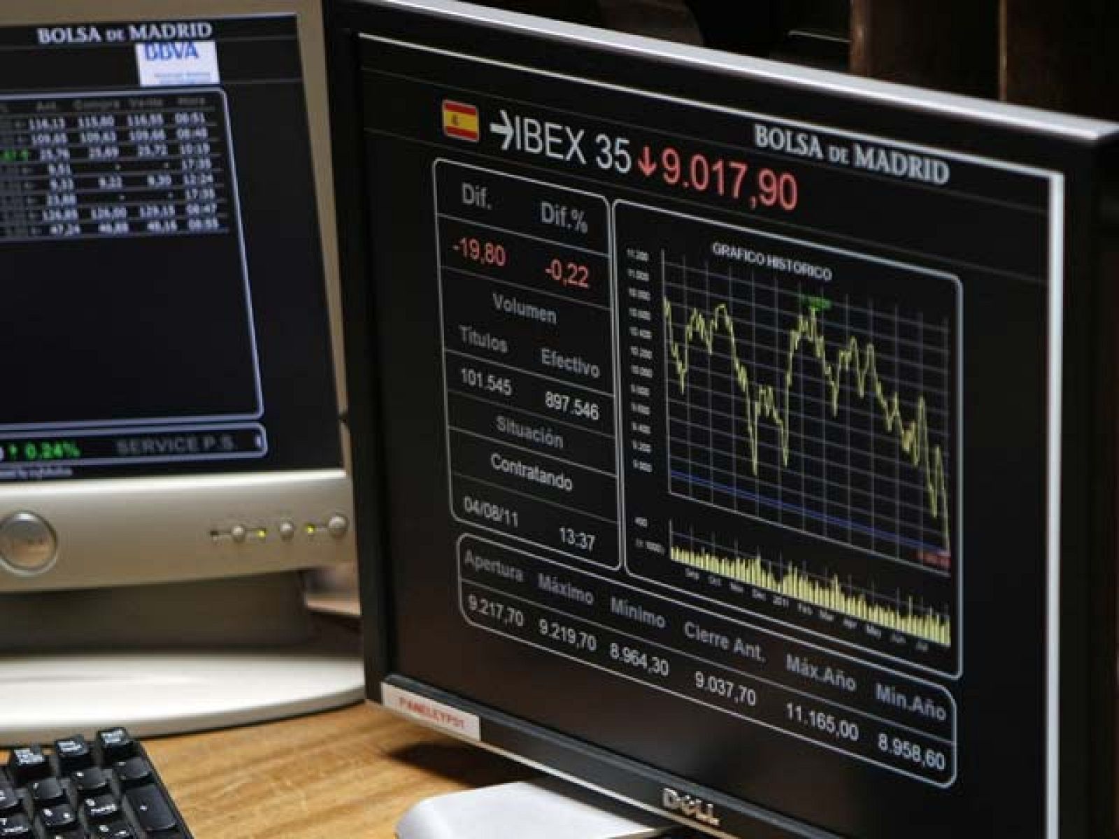 Las bolsas europeas siguen en rojo y la prima en máximos