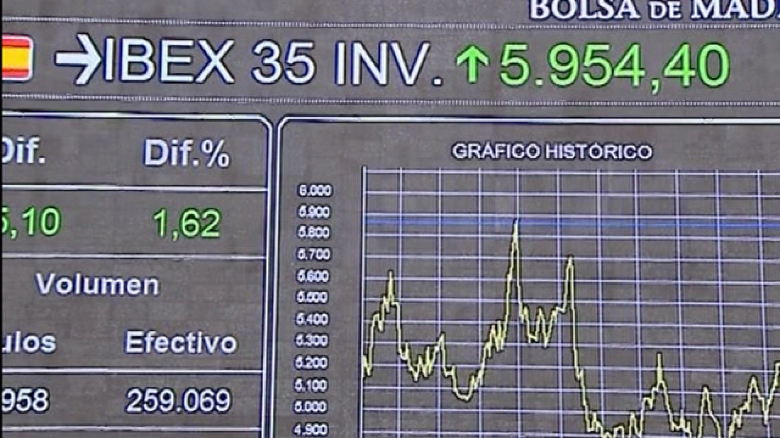 La Comunidad de Madrid en 4' - 05/08/11