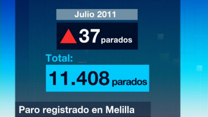 Noticias de Melilla - 05/08/11