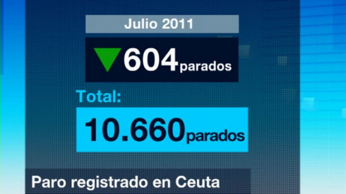 Noticias de Ceuta - Noticias de Ceuta - 05/08/11