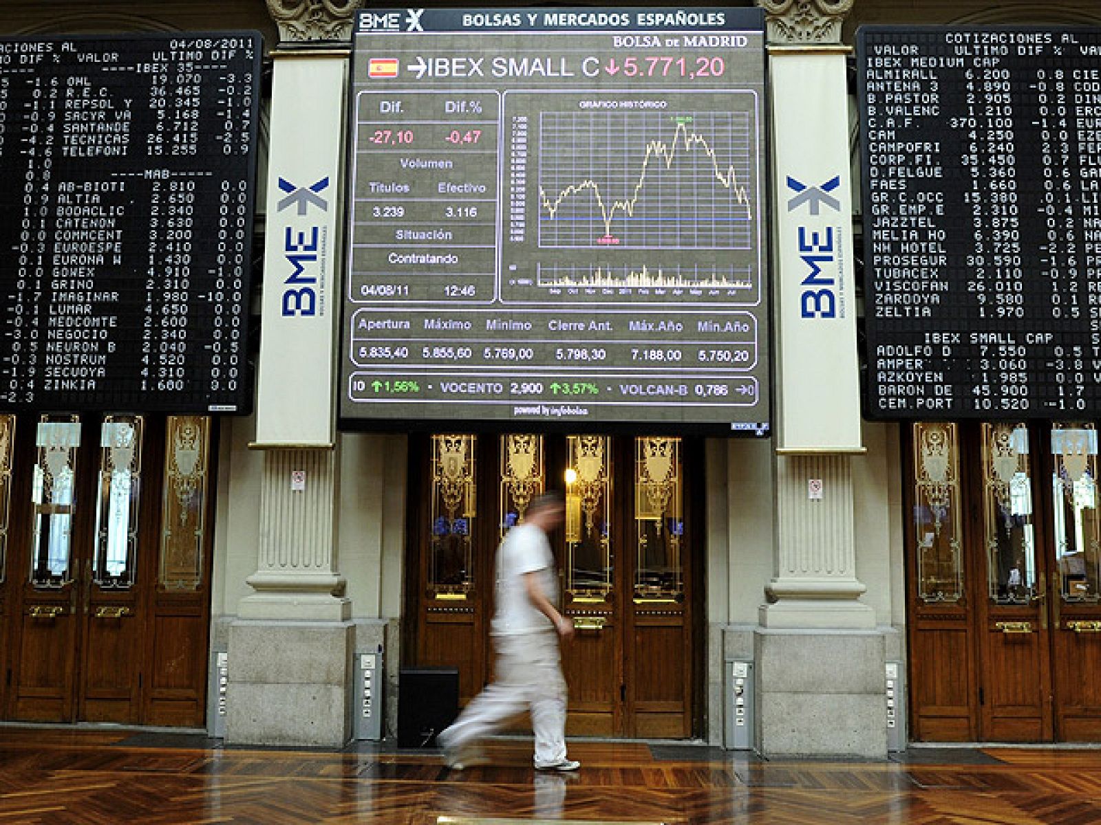 La prima de riesgo española se relaja tras superar los 420 puntos y las Bolsas cierran con pérdidas - Informativo 24h | Ver