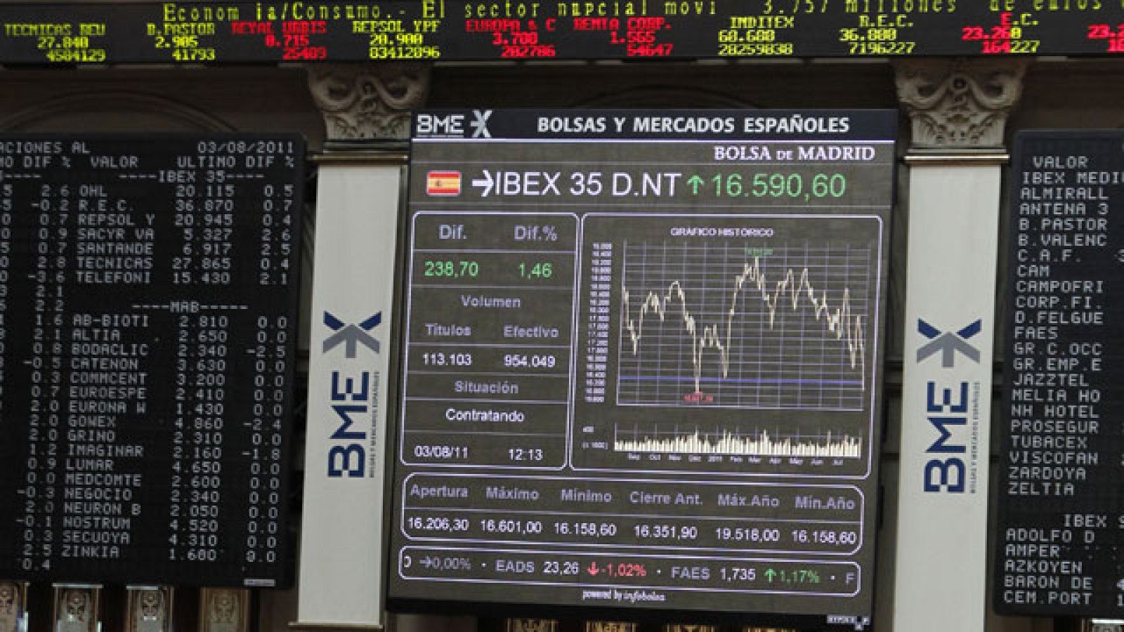 Agosto, un mes sensible para la Bolsa