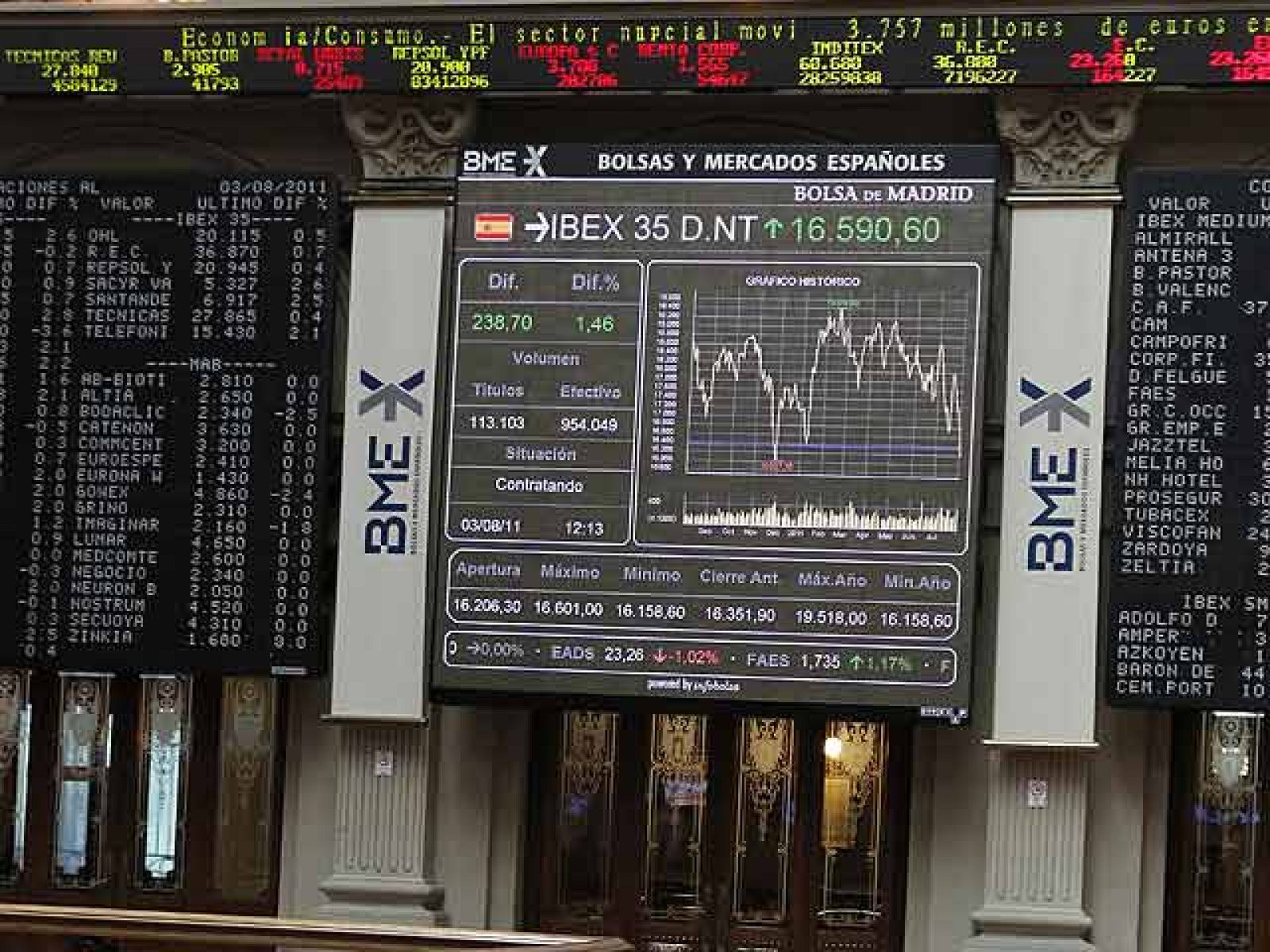 El BCE desata la euforia en la Bolsa de Madrid y rebaja la prima de riesgo