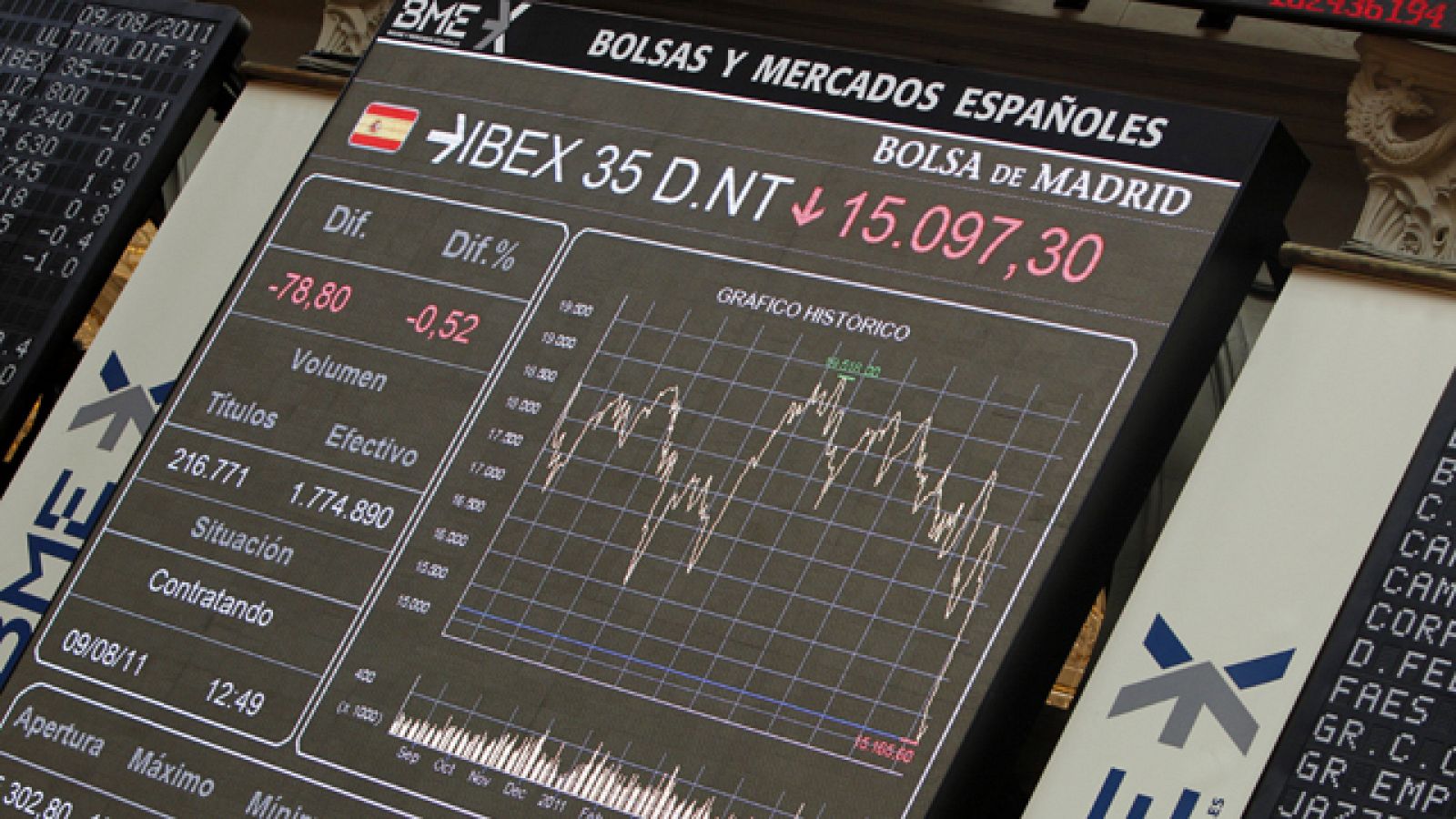 ¿Cómo afecta la prima de riesgo a las familias y empresas españolas?
