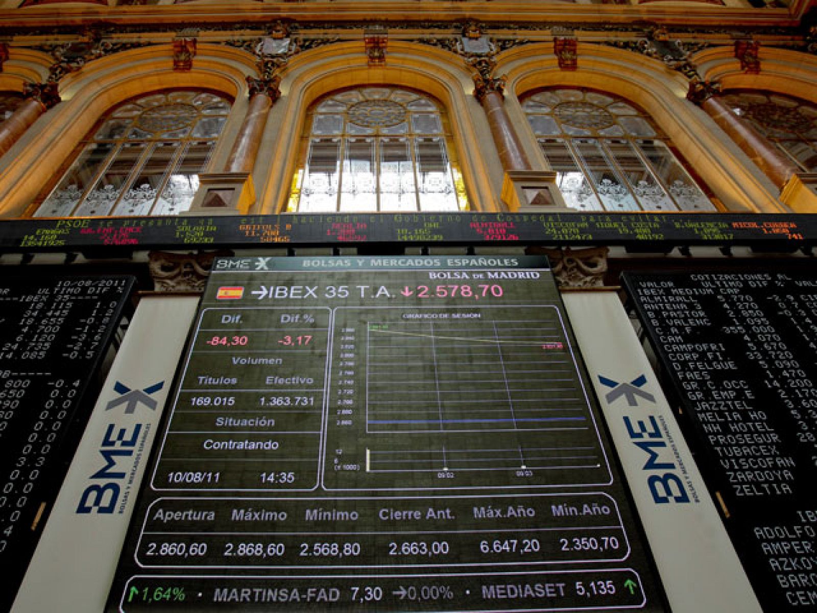 España, Italia, Francia y Bélgica prohíben las ventas a corto