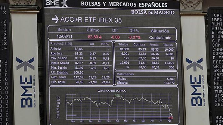 Informativo 24h - Tranquilidad en las bolsas