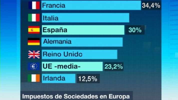 Telediario 1 - Impuesto de Sociedades