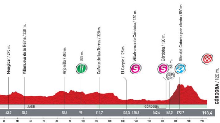 Vuelta ciclista a España - Análisis de la 6ª etapa: Úbeda - Córdoba