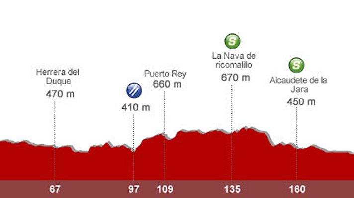 Vuelta ciclista a España - Análisis de la 7ª etapa