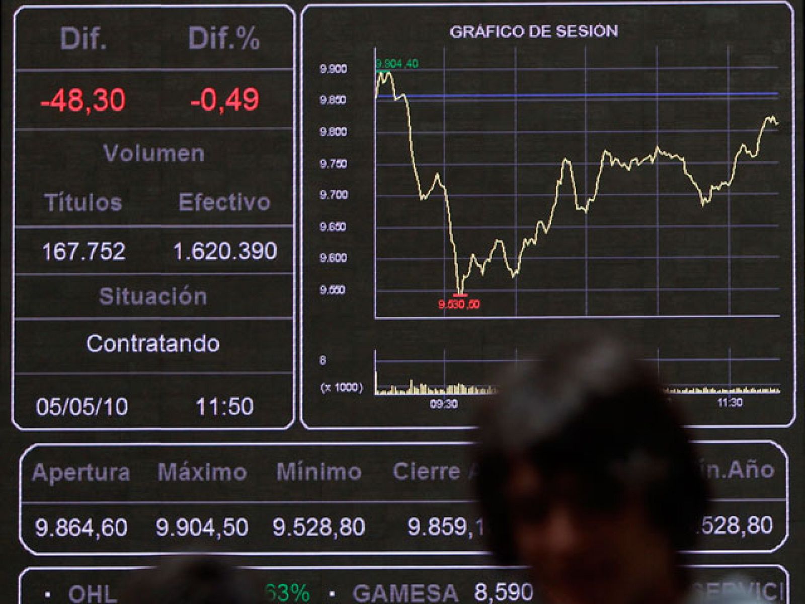 Las bolsas europeas cierran con ligeras pérdidas, encabezadas por Fráncfort