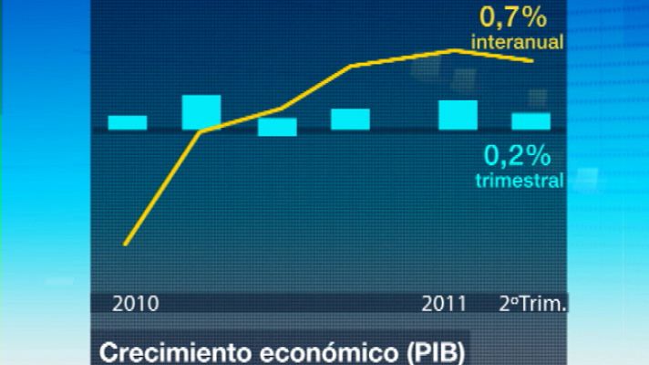 Telediario 1 - El consumo interno baja