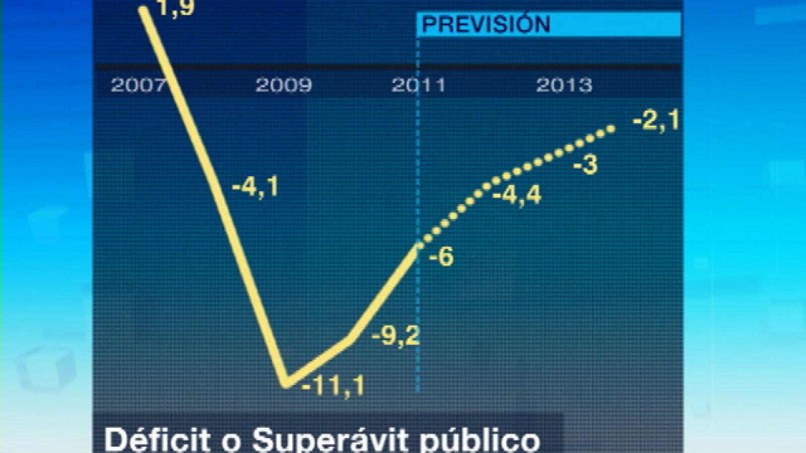 El déficit del Estado no prodrá superar el límite que marque la Unión Europea