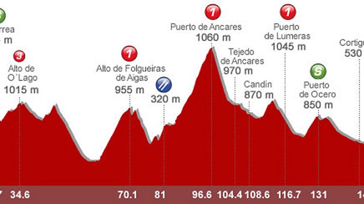 Vuelta ciclista a España - Matxin analiza la 13ª etapa