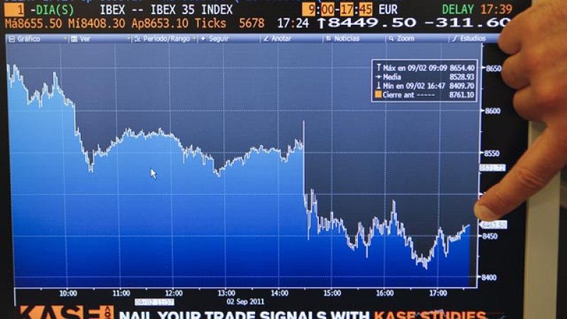 La Bolsa baja y el riesgo país sube