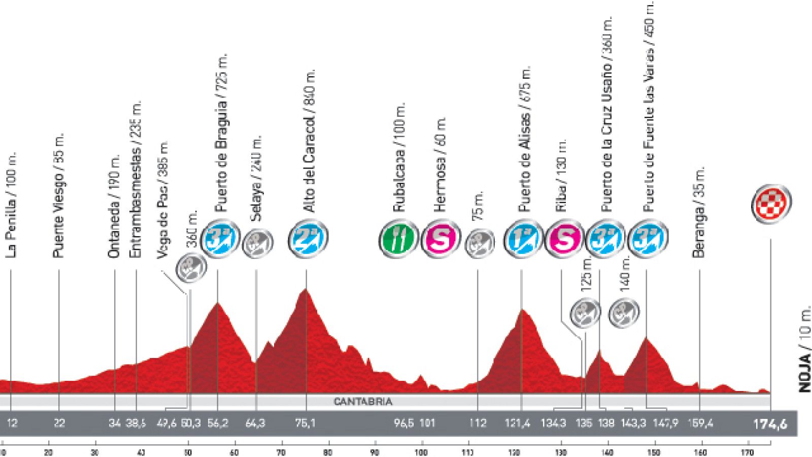 Análisis de la 18ª etapa: Solares - Noja