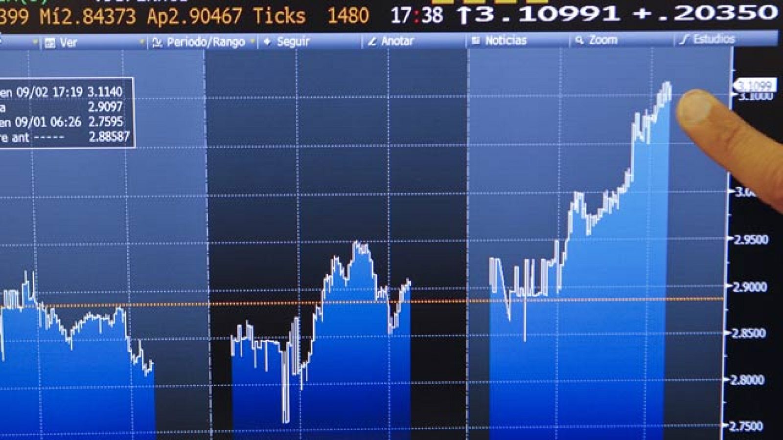 Las bolsas europeas suben animadas por la recuperación de EE. UU. - Informativo 24h | Ver