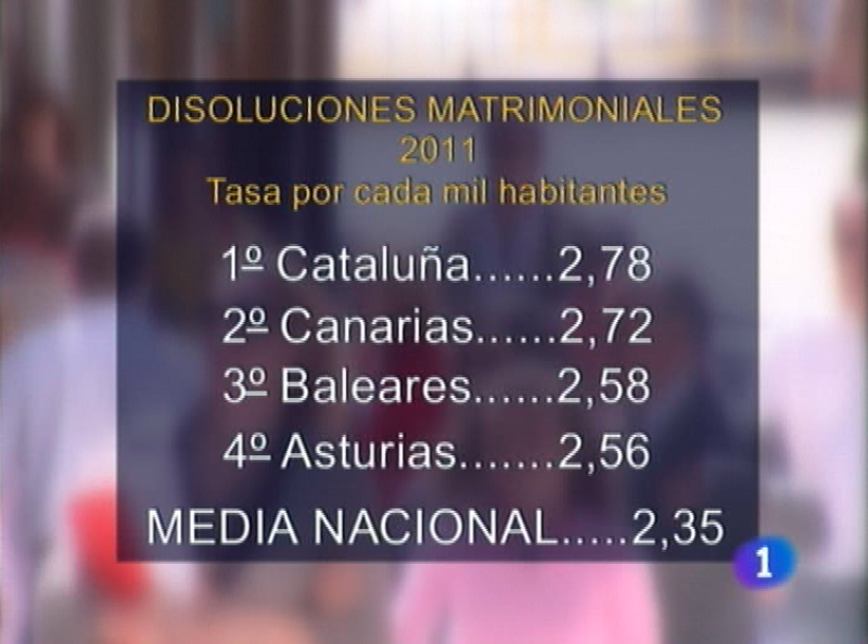 Panorama Regional - 19/09/11 | Ver