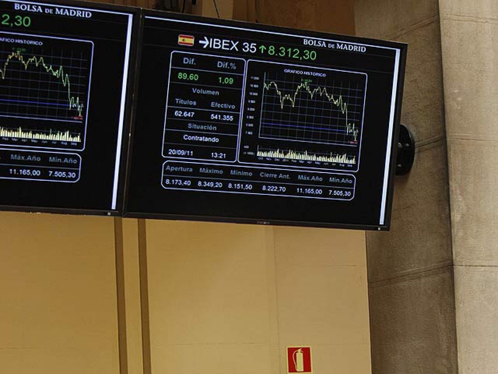 Las bolsas europeas suben a pesar de la rebaja de la nota de Italia y las previsiones del FMI