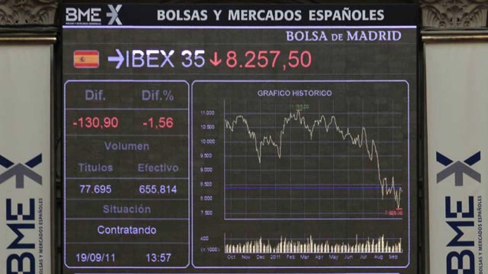 Las Bolsas europeas se desploman por el plan de la Fed - Informativo 24h | Ver