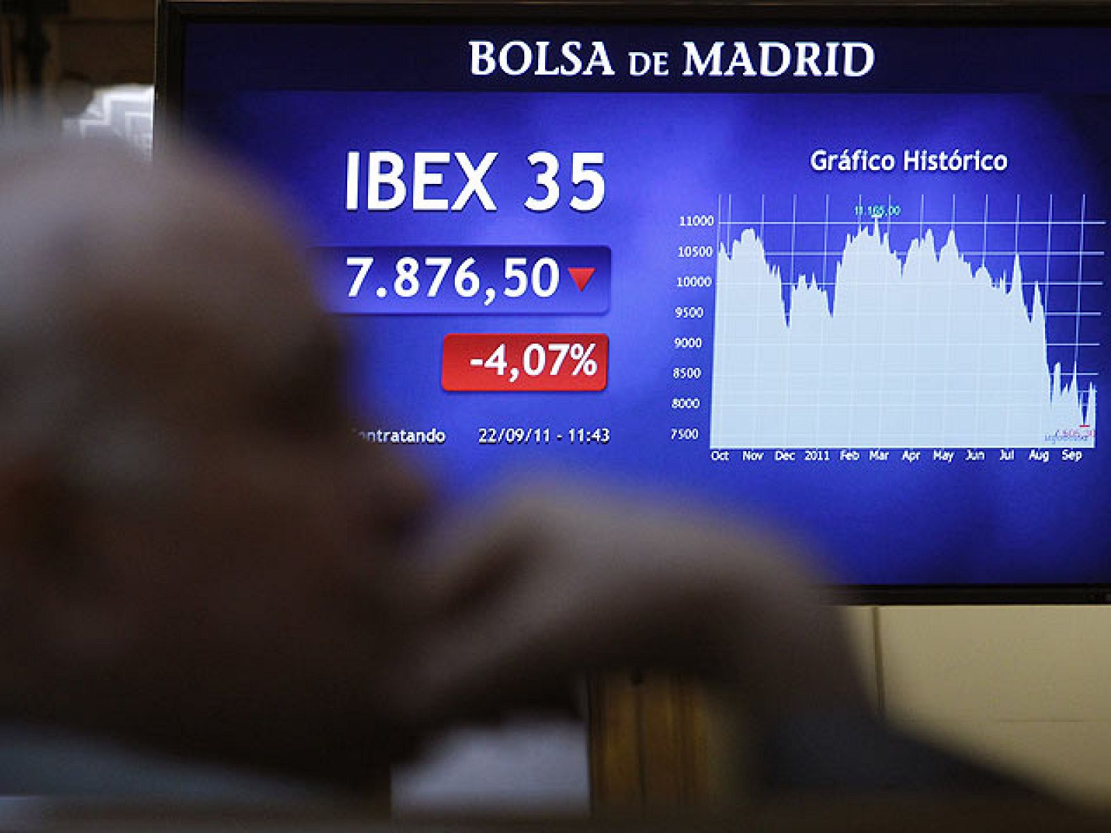 Las bolsas europeas se hunden y el Ibex-35 registra la cuarta peor caída del año