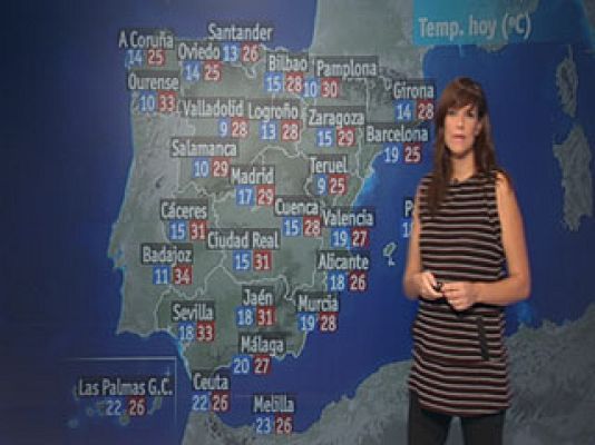 El tiempo - Cielos poco nubosos