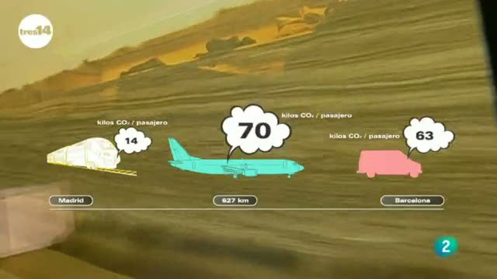 tres14 - curiosidades científicas - Alta velocidad